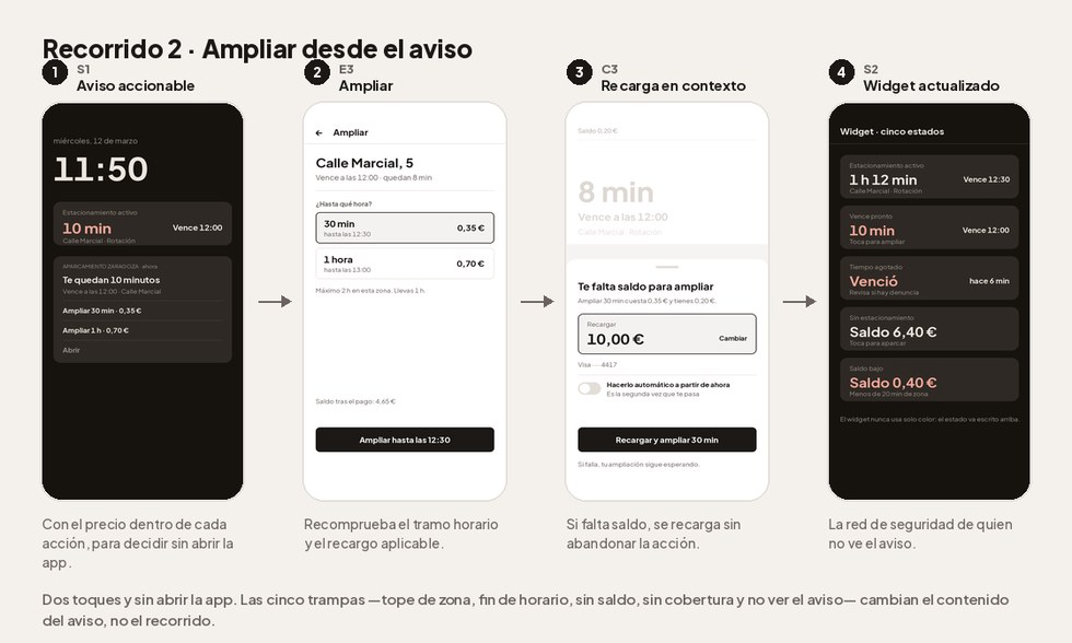 Recorrido de ampliación desde el aviso, cuatro pasos encadenados
