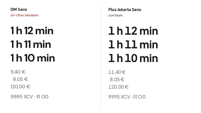 Comparación de cifras entre DM Sans y Plus Jakarta Sans
